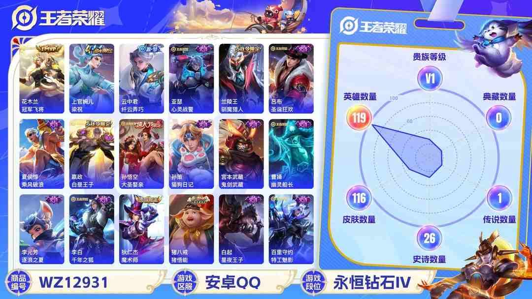 王者荣耀账号安卓QQ安卓QQ 119英雄 116皮肤 贵族等级1  冠军飞将 梁祝 纤云弄巧 心灵战警 驯魔猎人 圣诞狂欢 乘风破浪 白昼王子 大圣娶亲 猫狗日记 鬼剑武藏 幽灵船长 逐浪之夏 千年之狐 魔术师 猪...