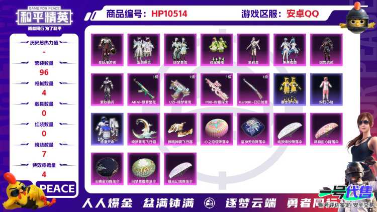 【HPX311】96套装/枪械4/装备127/战备80/王牌印记3/热力值33513/五级AKM-绿萝繁花/五级UZI-绮梦青鸾/六级P90-粉樱探戈/五级Kar98K-巳巳如意/绮梦青鸾/山涧鹿灵