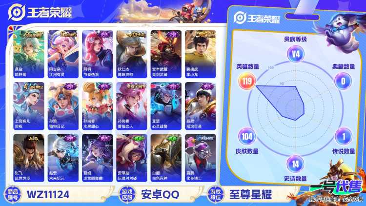 【WZ3233】贵族4/皮肤104/传说1/史诗16/英雄119/孙尚香_蔷薇恋人/桑启_鸣野蒿/姜子牙_天穹之誓/杨戬_破阵·退雄兵/狄仁杰_阴阳师/孙尚香_蔷薇恋人/夏侯惇_朔风刀/狄仁杰_万华