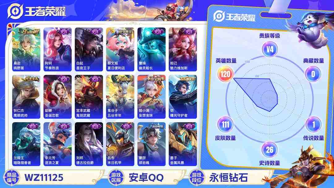 王者荣耀账号安卓QQ【WZ3316】贵族4/皮肤111/传说1/史诗28/英雄120/狂铁_特工战影/桑启_鸣野蒿/蒙犽_顽岩魄/蔡文姬_夏日便利店/虞姬_夏日便利店/姜子牙_天穹之誓/狄仁杰_阴阳师/项羽_海滩派对/