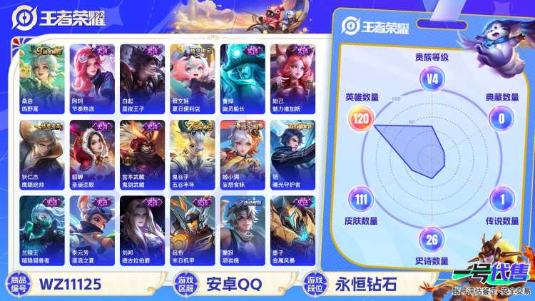 【WZ3316】贵族4/皮肤111/传说1/史诗28/英雄120/狂铁_特工战影/桑启_鸣野蒿/蒙犽_顽岩魄/蔡文姬_夏日便利店/虞姬_夏日便利店/姜子牙_天穹之誓/狄仁杰_阴阳师/项羽_海滩派对/