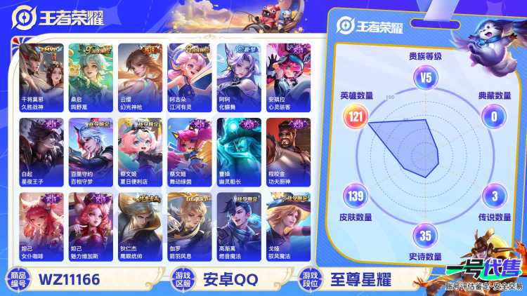【WZX4300】贵族5/皮肤139/传说3/史诗35/英雄121/高渐离_玩趣恶龙/狂铁_特工战影/干将莫邪_久胜战神/桑启_鸣野蒿/云缨_幻光神枪/蔡文姬_夏日便利店/大乔_绒语心约/虞姬_夏日