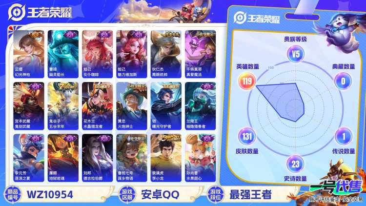 【WZ2704】贵族5/皮肤131/传说1/史诗23/英雄119/高渐离_玩趣恶龙/狂铁_特工战影/云缨_幻光神枪/狄仁杰_阴阳师/赵云_皇家上将/庄周_高山流水/高渐离_玩趣恶龙/芈月_幻夜卜梦/