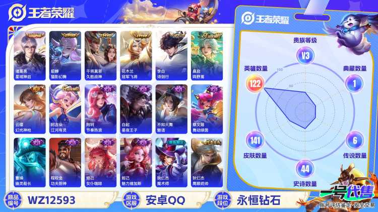 【WZX4724】贵族3/皮肤141/典藏1/传说6/史诗44/英雄122/诸葛亮_星域神启/孙尚香_蔷薇恋人/花木兰_冠军飞将/干将莫邪_久胜战神/貂蝉_猫影幻舞/李白_诗剑行/桑启_鸣野蒿/云缨