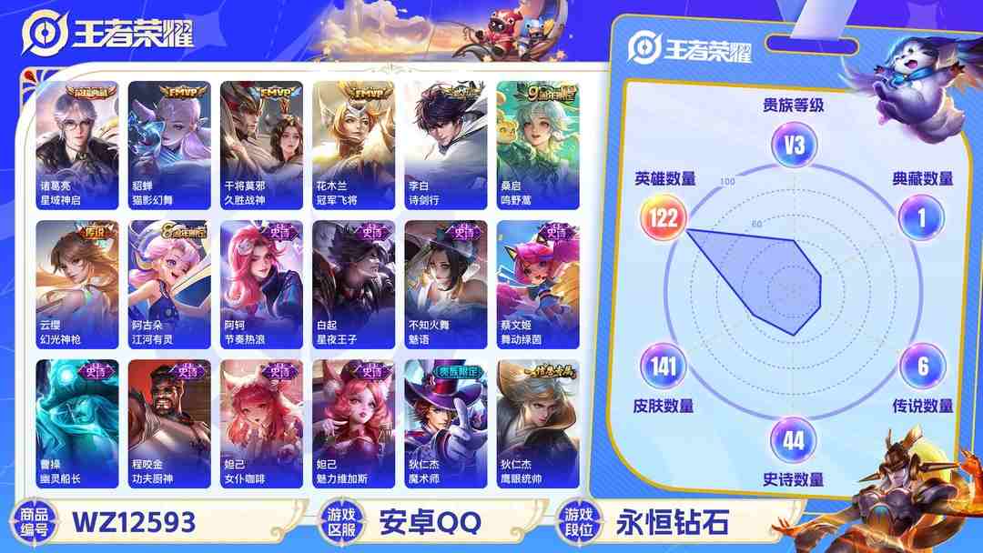王者荣耀账号安卓QQ【WZX4724】贵族3/皮肤141/典藏1/传说6/史诗44/英雄122/诸葛亮_星域神启/孙尚香_蔷薇恋人/花木兰_冠军飞将/干将莫邪_久胜战神/貂蝉_猫影幻舞/李白_诗剑行/桑启_鸣野蒿/云缨