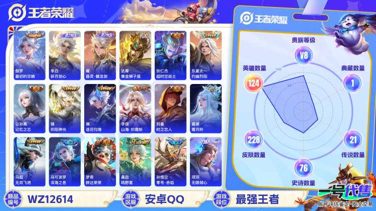 【WZF5433】贵族8/皮肤228/典藏1/传说21/史诗73/英雄124/伽罗_最初的交响/李白_碎月剑心/曜_器灵·螭龙剑/狂铁_特工战影/狄仁杰_超时空战士/梦奇_胖达荣荣/达摩_黄金狮子座