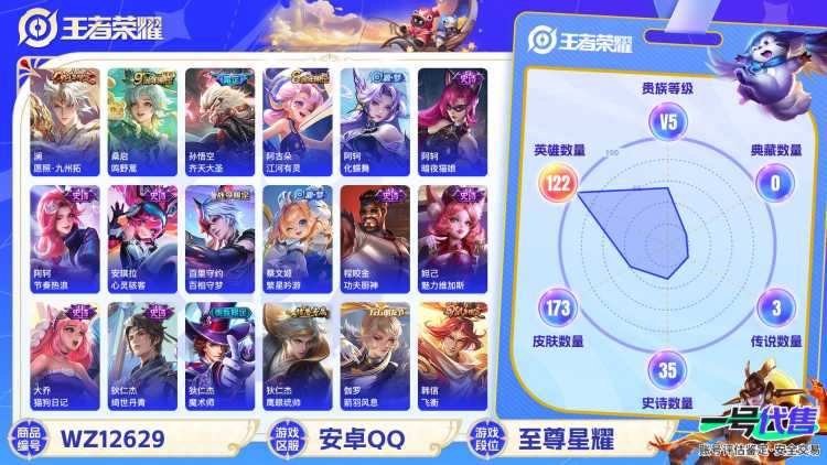 【WZX4734】贵族5/皮肤173/传说3/史诗34/英雄122/高渐离_玩趣恶龙/狂铁_特工战影/孙悟空_齐天大圣/桑启_鸣野蒿/澜_愿照·九州拓/姜子牙_天穹之誓/狄仁杰_阴阳师/赵云_皇家上