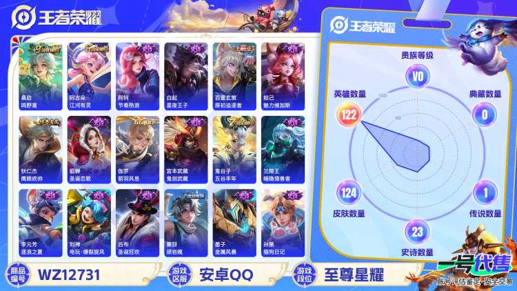 【WZ3666】贵族0/皮肤124/传说1/史诗23/英雄122/狂铁_特工战影/干将莫邪_胡桃夹子/桑启_鸣野蒿/蒙犽_顽岩魄/姜子牙_天穹之誓/杨戬_破阵·退雄兵/狄仁杰_阴阳师/达摩_沙漠行僧