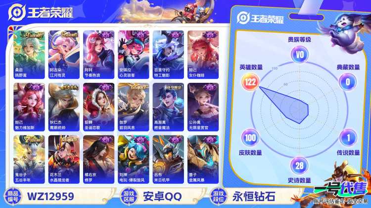 【WZF5504】贵族0/皮肤100/传说1/史诗28/英雄122/孙尚香_蔷薇恋人/狂铁_特工战影/桑启_鸣野蒿/狄仁杰_阴阳师/孙尚香_蔷薇恋人/元歌_无心/兰陵王_金庭之子/李元芳_云中旅人/