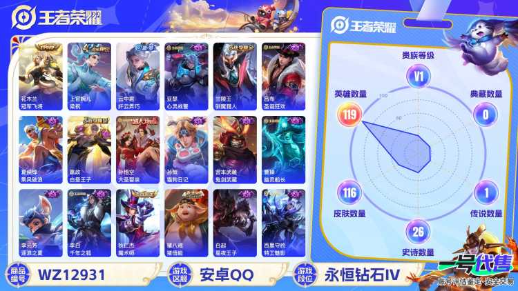 安卓QQ 119英雄 116皮肤 贵族等级1  冠军飞将 梁祝 纤云弄巧 心灵战警 驯魔猎人 圣诞狂欢 乘风破浪 白昼王子 大圣娶亲 猫狗日记 鬼剑武藏 幽灵船长 逐浪之夏 千年之狐 魔术师 猪...