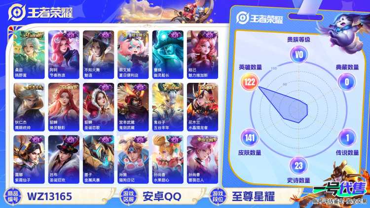 【WZX4868】贵族0/皮肤141/传说1/史诗23/英雄122/孙尚香_蔷薇恋人/高渐离_玩趣恶龙/狂铁_特工战影/干将莫邪_胡桃夹子/桑启_鸣野蒿/蔡文姬_夏日便利店/大乔_绒语心约/虞姬_夏