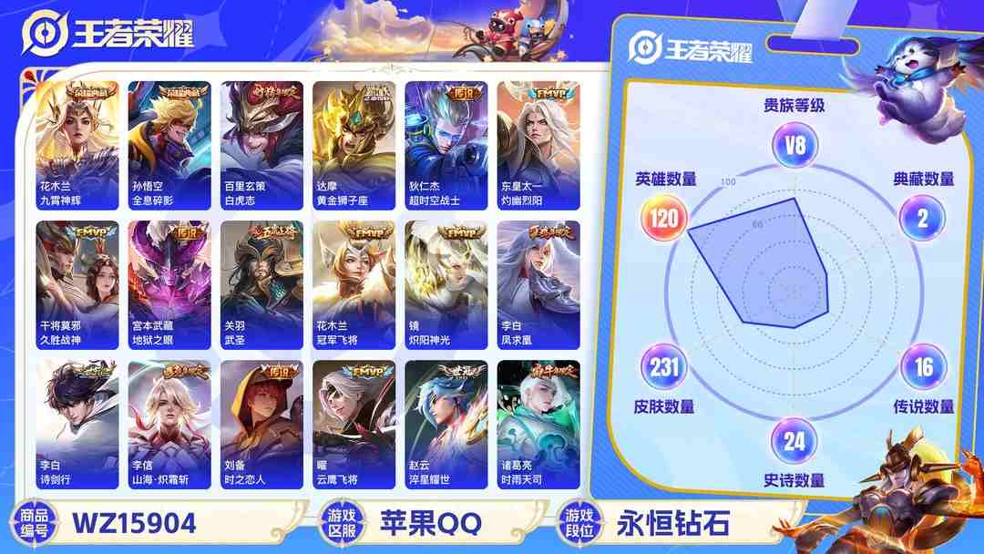 王者荣耀账号苹果QQ[9187960]猴子典藏,九霄,久胜,小将军,电光耗子,至尊宝,-可二次-120英雄-231皮肤-2典藏-19传说-77史诗 淬星耀世-赵云 炽阳神光-镜 白虎志-百里玄策 山海·炽霜斩-李信 武