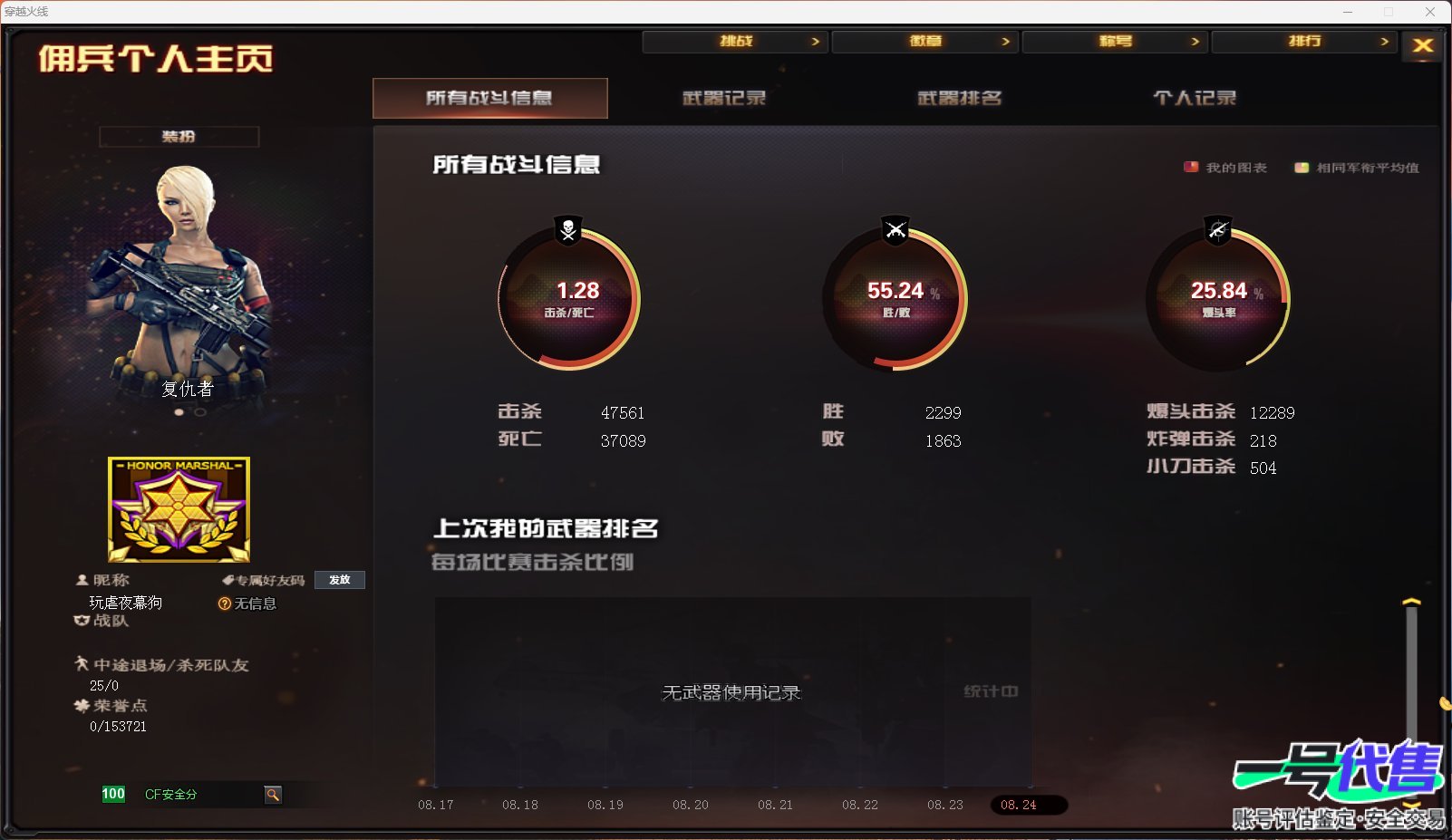 CF12308