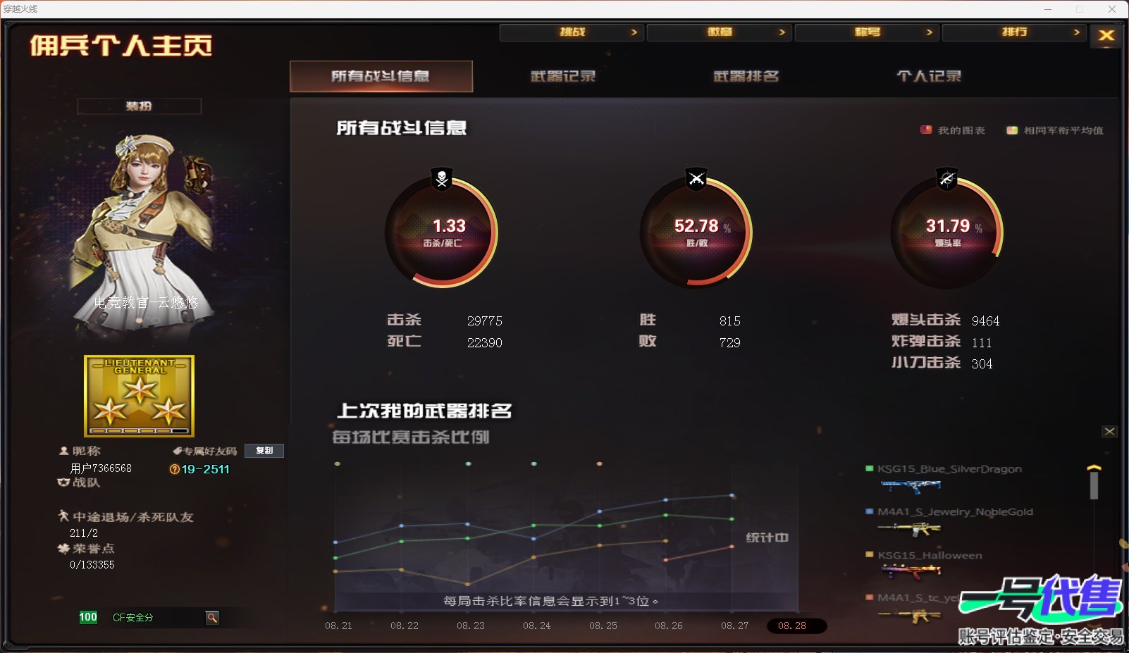 CF12329