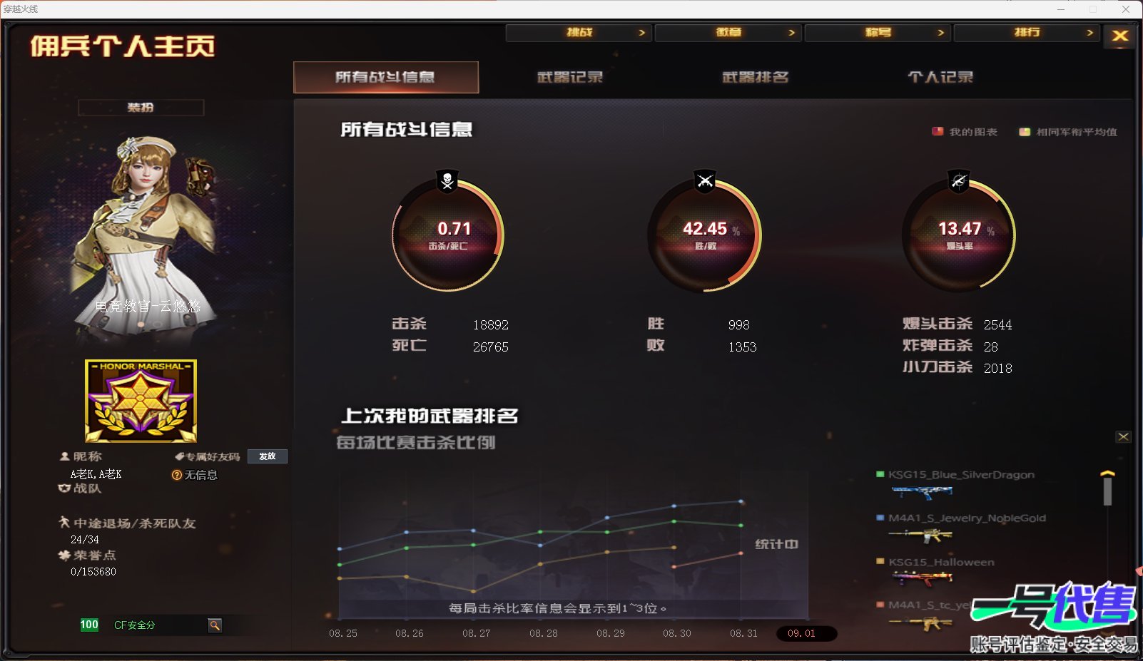 CF12334