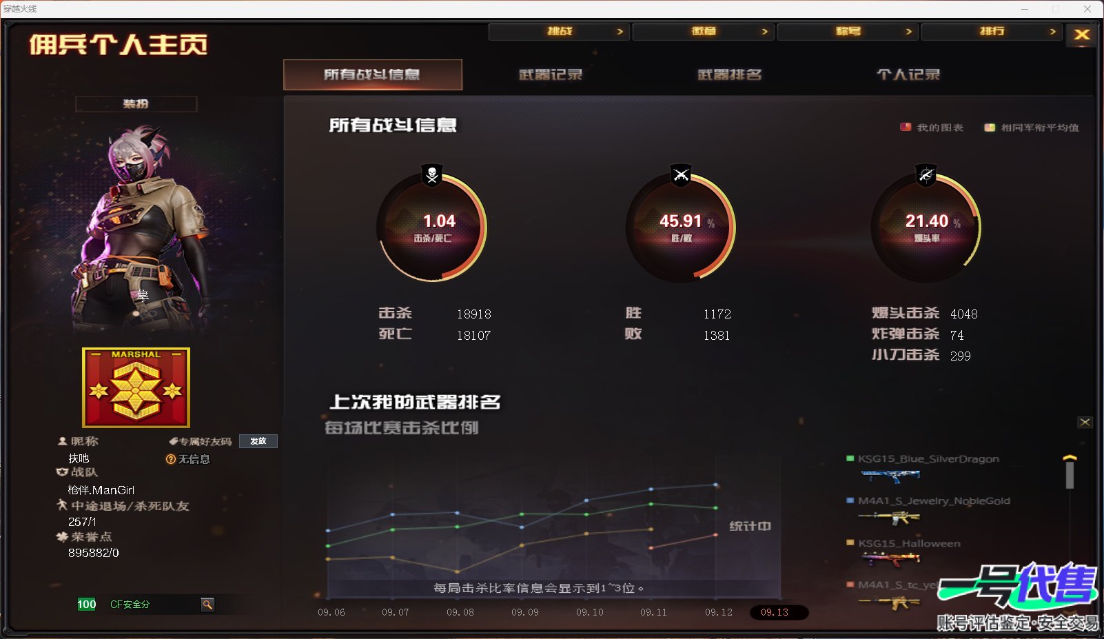 CF12381